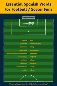 posiciones de sevilla fc contra villarreal club de fútbol