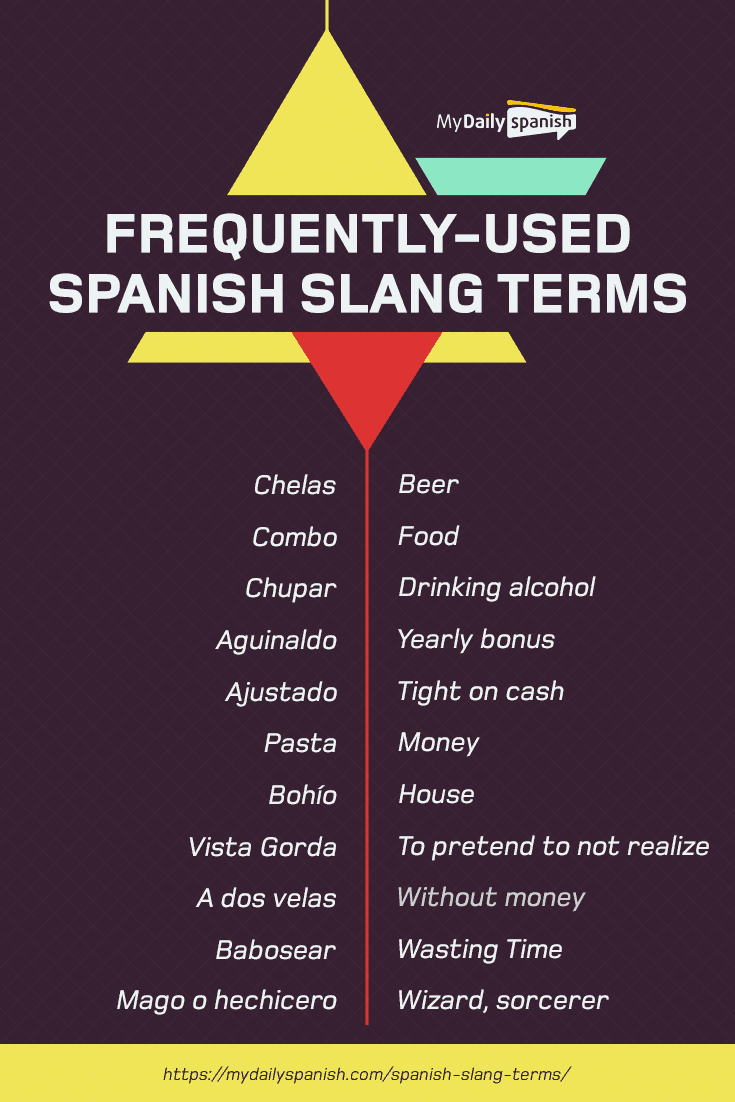 Spill In Spanish Slang