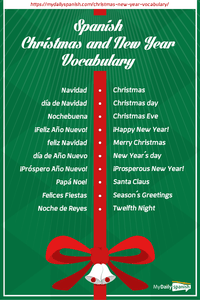 58 Spanish Christmas and New Year Vocabulary for the Holiday Season